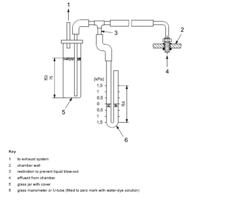 DX-8368 Tester di densità di fumo di plastica