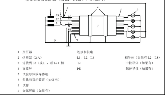 Cable e linea di cavi ottici Integrità Combustion Testing Machine, testare la capacità di fili e cavi