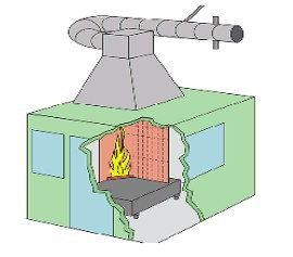 Attrezzature di prova a combustione singola per materiali o prodotti da costruzione Determinare la reattività al fuoco dei materiali da costruzione