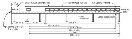 Laboratorio antincendio Astm E84 Steiner Tunnel Test per materiali da costruzione