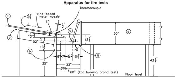 UL790 Apparecchiature di prova di laboratorio per prove di incendio di rivestimenti per tetti Macchina per prove di infiammabilità per pannelli fotovoltaici