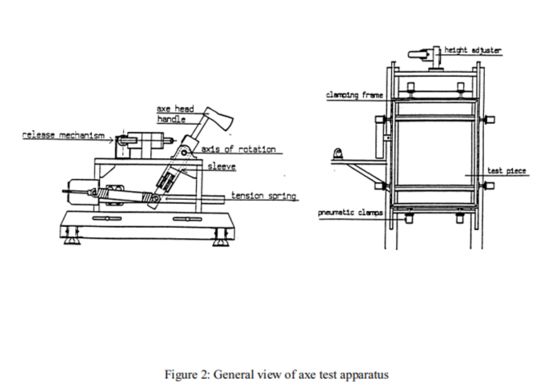 BS EN356 Attrezzatura di prova per vetri di sicurezza Axe Testing Machine Glass Tester