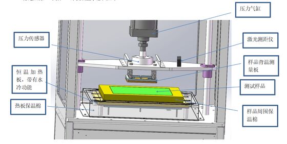 Strumento per la misurazione della dispersione termica dei materiali isolanti è applicabile per misurare la dispersione termica dei materiali isolanti sulle superfici esterne di apparecchiature e tubazioni industriali con temperature