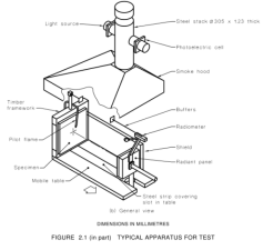 Apparecchiatura per test di combustione dei materiali da costruzione AS 1530.3 con misuratore di flusso di calore a pannello radiante DX8423